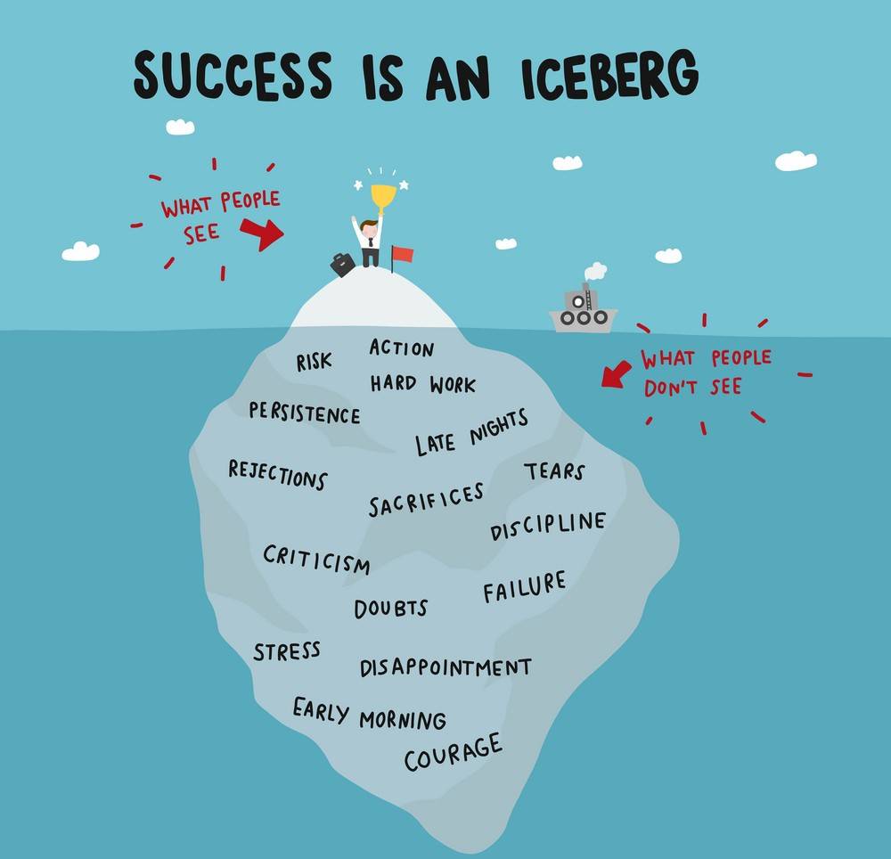 "Success is an Iceberg" people see you working, but underneath, there are a lot of other components to that hard work